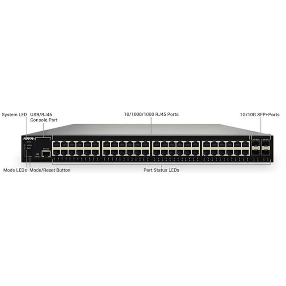 Netvanta 1560-48-370W Switches
