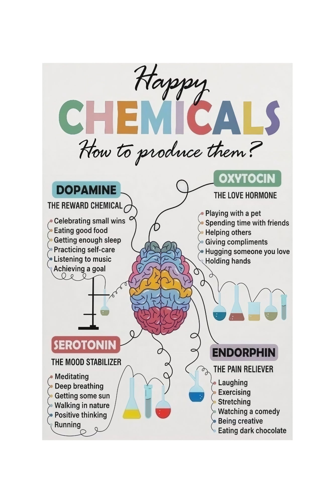 Neurotransmitters Educational Poster Dopamine Serotonin Oxytocin ...