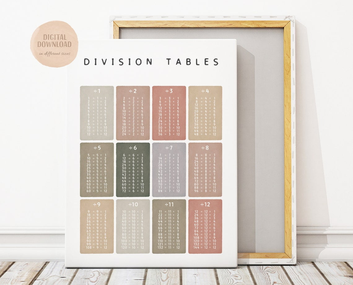 Neutral Division Tables, Classroom Maths Learning Poster, Educational ...
