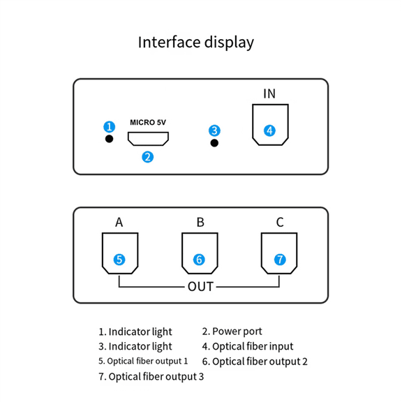New Arrivals Digital Optical Audio Splitter 1 in 3 Out Support 5.1