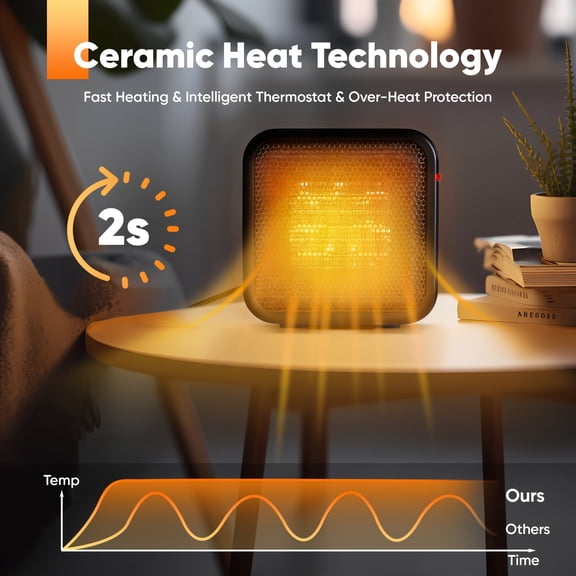 New Upgraded Portable Mini Ceramic Space Heater with Flip Over Protection, Silent Office Desk Mini Electric Heater Fan, Camping Portable Tent Heater, Adjustable Thermostat, Suitable for Bedroom