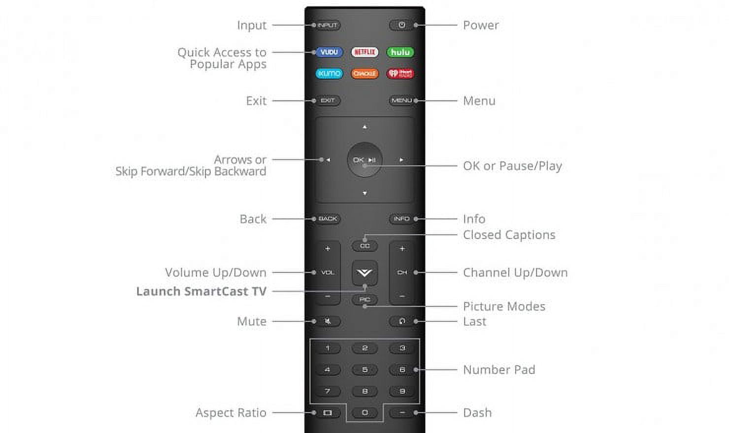New Vizio XRT136 Remote Control for M50E1 M55E0 M65E0 M70E3 M75E1