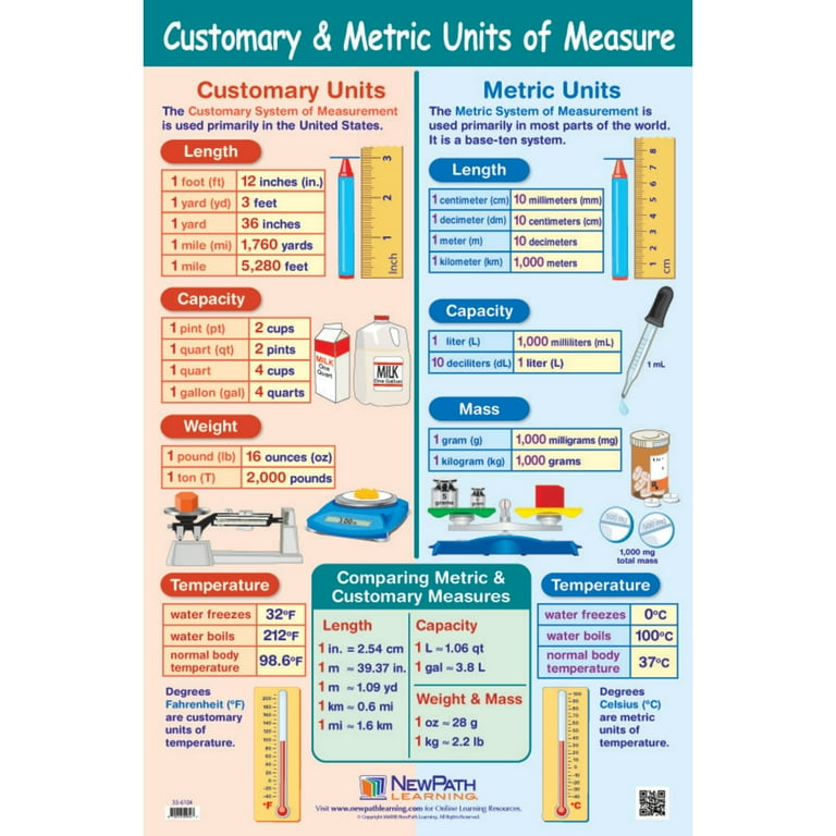 Sizes & measurement • Mevrian