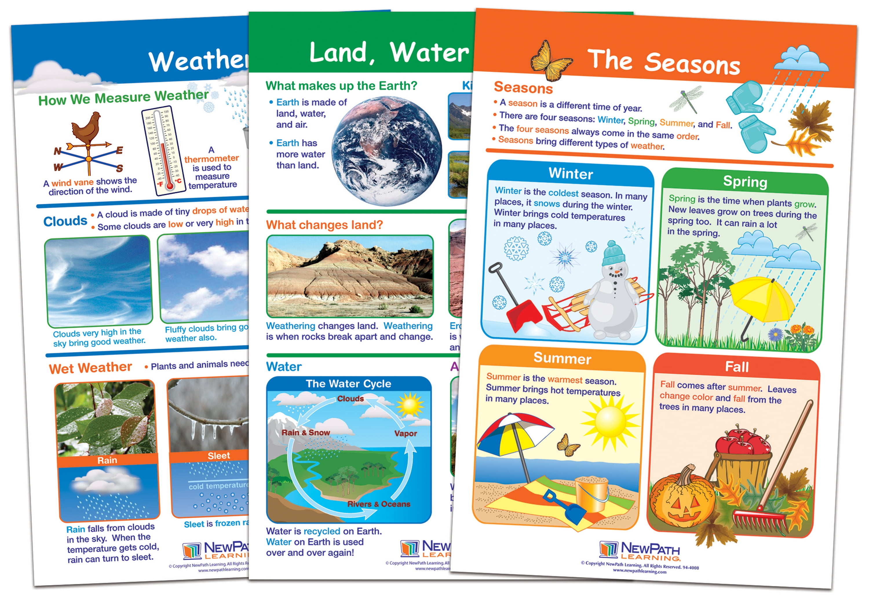 NewPath Learning Land Water & Air Bulletin Board Chart Set (Pack of 3 ...