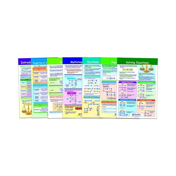 NewPath Learning Math Bulletin Board Chart Set, Algebra Skills, Set of 7