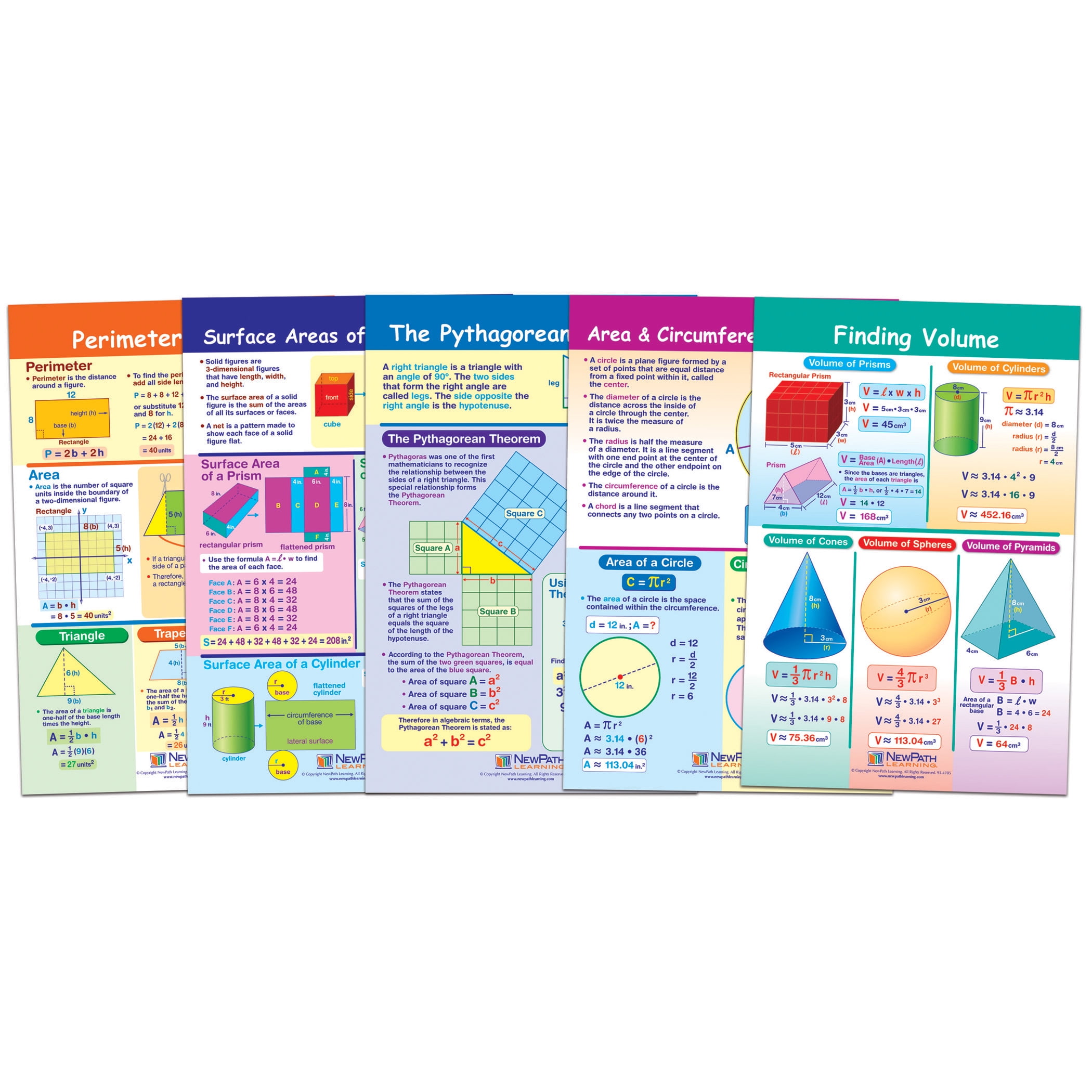NewPath Learning Math Bulletin Board Chart Set, Perimeter ...
