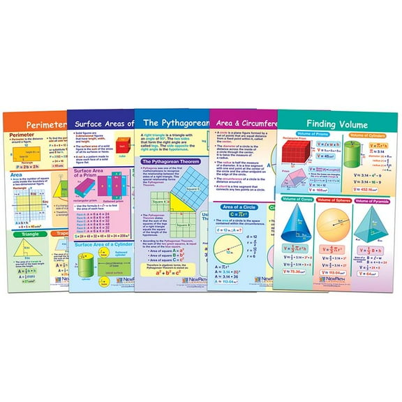 NewPath Learning Math Bulletin Board Chart Set, Perimeter, Circumference, Area & Volume, Set of 5