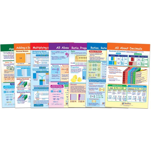 NewPath Learning Math Bulletin Board Chart Set, Ratios, Decimals & Percents, Set of 7