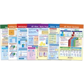 NewPath Learning Math Bulletin Board Chart Set, Ratios, Decimals & Percents, Set of 7