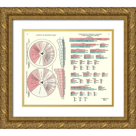 Newnes 23x20 Gold Ornate Wood Framed with Double Matting Museum Art Print Titled - British Trade Imports Exports United Kingdom