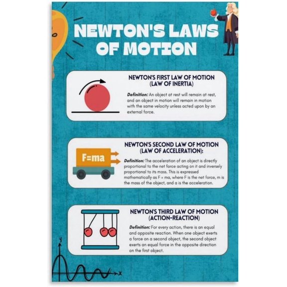 Newton's Laws Of Motion Wall-Art Decor Living Posters for Room Aesthetic poster