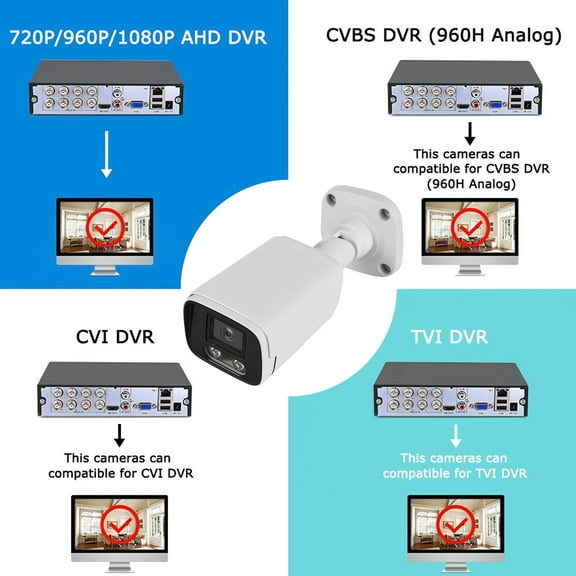 Nishore Webcam,Vision Camera Cctv Camera Vision 3.6mm Lens With Wall Wide 2.0mp Dvr With Camera Infrared Camera Indoor Mount 2.0mp Vision Camera Wired 1080p Indoor Camera Webcam