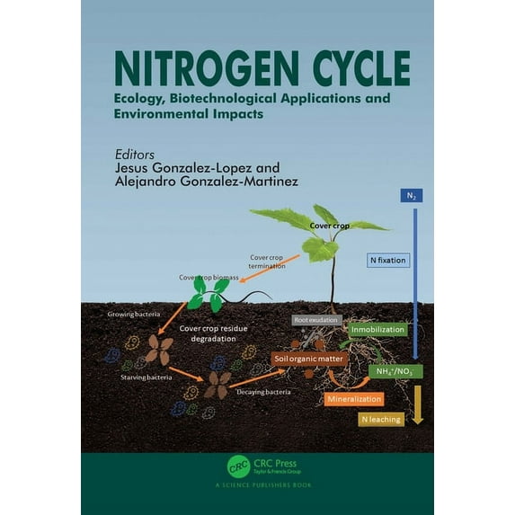 Nitrogen Cycle: Ecology, Biotechnological Applications and Environmental Impacts, (Hardcover)