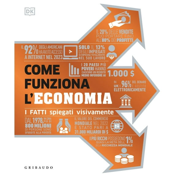 No Author Come funziona l'economia. I fatti spiegati visivamente (Hardcover)