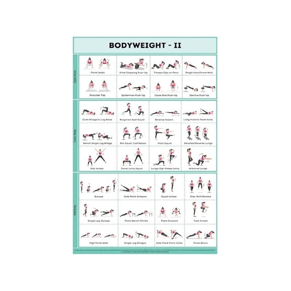 No Equipment Workout Chart Metal Sign Home Training Guide with Exercise Levels for Strength Conditioning Wall Art 8 X 12 in