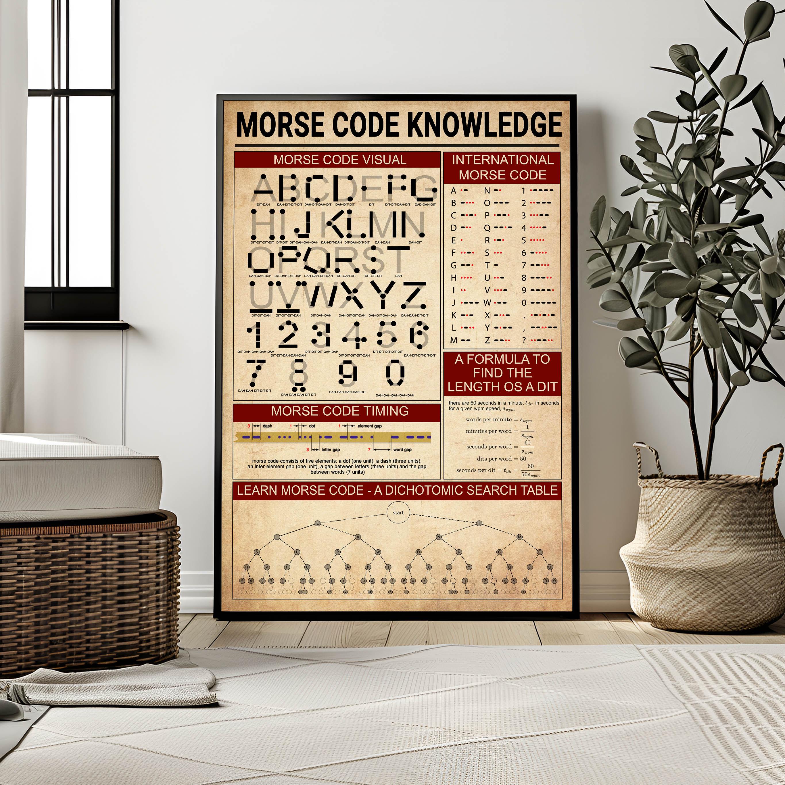 (No Frame) Morse Code Knowledge vintage poster, Morse code visual Print ...