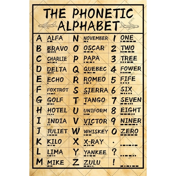 Noete Vintage Military Phonetic Alphabet Metal Tin Sign 8x12 Inch Retro Army Wall Art Decor for Pilots & Airplane Decor Enthusiasts Perfect Gift for Aviation Lovers & Office Home Bar Cafe