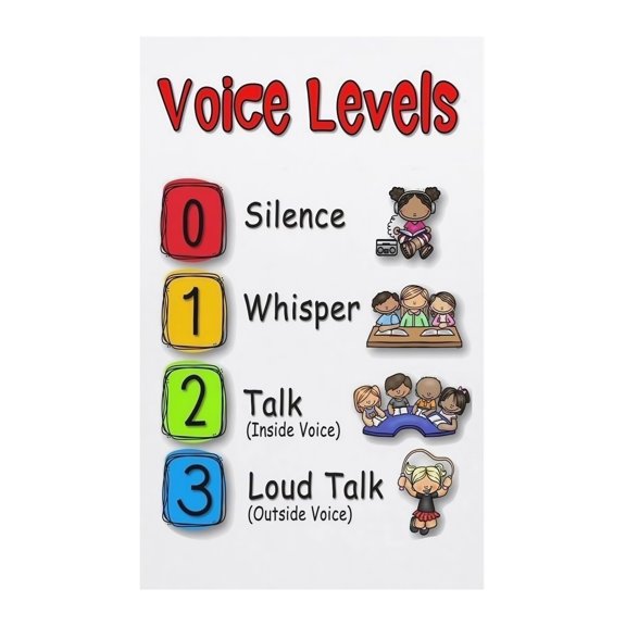Noise Monitor Classroom Poster Educational Voice Level Chart for Teachers Volume Control Tool for School Homeschool and Study Room Wall Decor