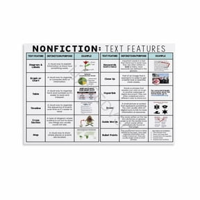 Non-Fiction Text Features Poster Reading Comprehension Classroom Decor (7) Canvas for Bedroom Living Room Decor poster