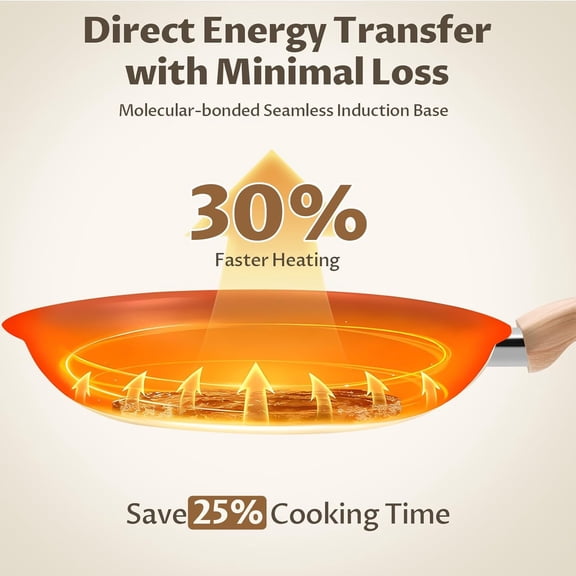 Non Stick Frying Pans Set, 3 Pieces Ceramic Frying Pan, Molecular-bonded Induction Base, Kitchen Chef's Pan, Omelet Pans, PFAS/PTFE , Compatible with All Stovetops