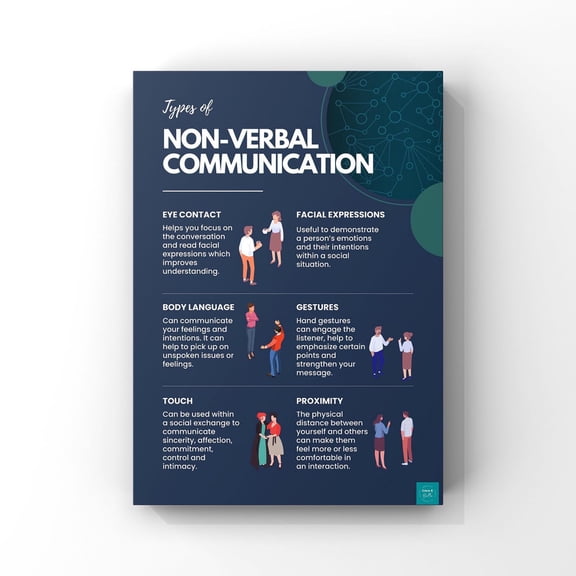 Non-Verbal Communication Wall Art Print, Unframed Paper Poster 24x36in