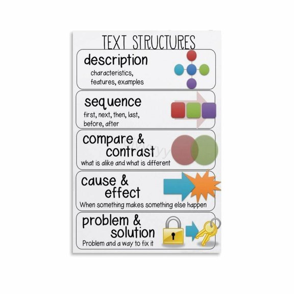 Non-fiction Text Features Poster (4) Canvas Painting Posters And Prints Wall Art Pictures for Living Room Bedroom Decor