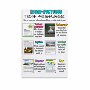 Non-fiction Text Features Poster (6) Canvas Painting Wall Art Poster for Bedroom Living Room Decor