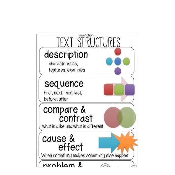 Nonfiction Text Features Poster Informational Reading Skills