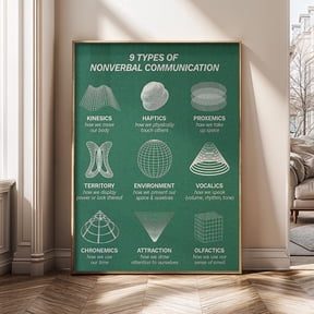 Nonverbal Communication Chart Psychology Educational Infographic Poster