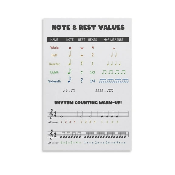 Note And Rest Value Cheat Sheet Music Poster, Notes, Rests, Beats, Rhythm Counting Living Room Bedroom Decorative Painting Canvas Wall Art