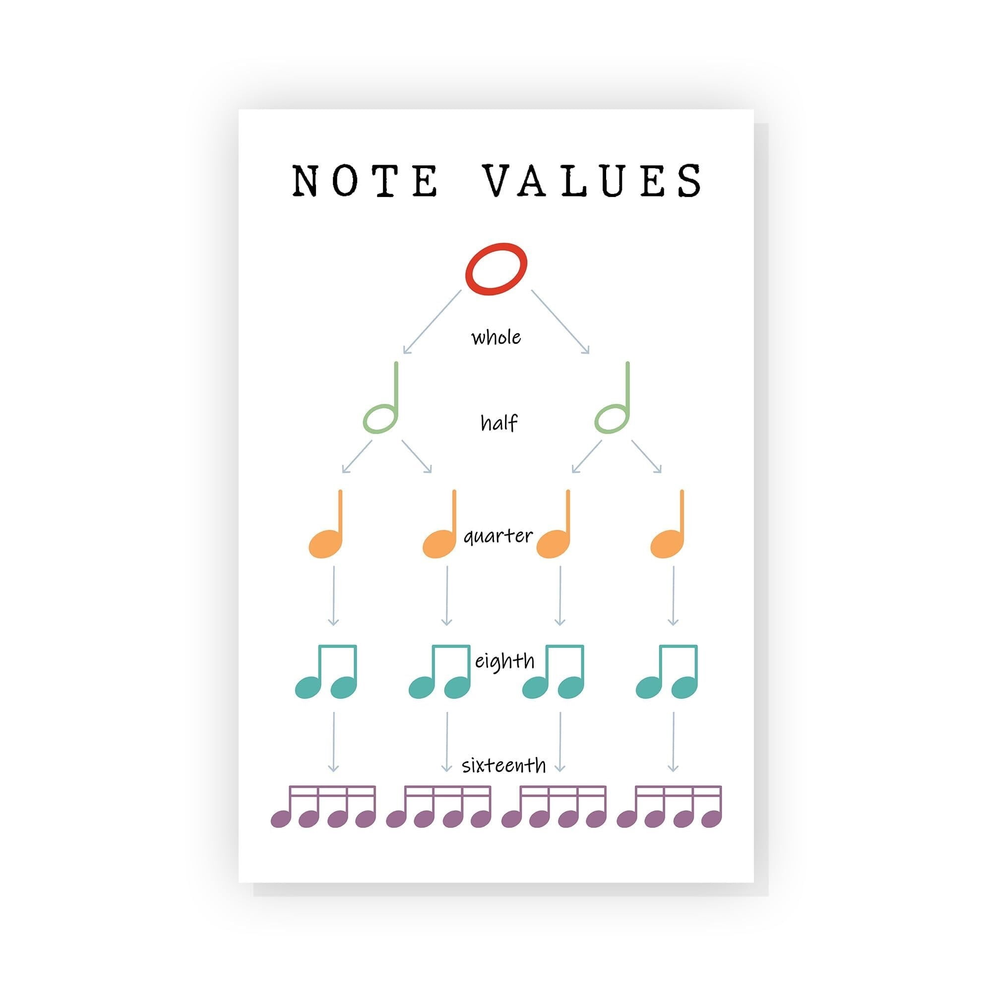 Note Values Poster Fun Musical Learning Musics Teacher Classroom Print ...