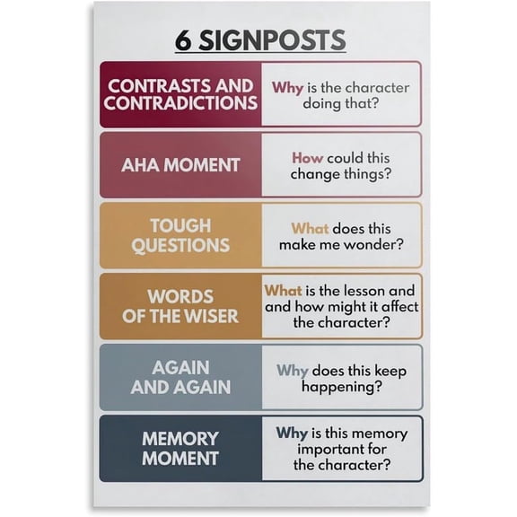 Notice & Note Signposts Poster, English Language, Classroom, Reading Literary Fiction, Educational Posters Metal Tin Sign Wall Art for Living Room Bedroom Decor 8x12 inch