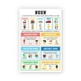 thumbnail image 1 of Noun English Grammar Poster English Grammar Chart Poster Parts Of Speech Posters For Classroom English Posters For Middle School Classroom English Language Arts Classroom, Educational Materials, 1 of 1