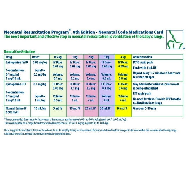 Nrp: Nrp Neonatal Code Medications Card - Walmart.com