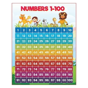 Number 1 To 100 Educational Poster for Classroom, Fabric Poster Wall Charts for Toddlers Learning Posters for Preschoolers Kindergarten Classroom