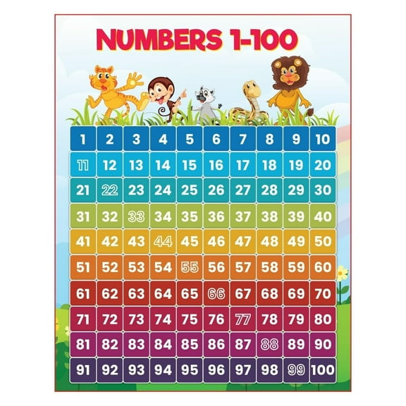 Number 1 To 100 Educational Poster for Classroom Wall Charts poster for Toddlers Learning Posters for Preschoolers Kindergarten Classroom