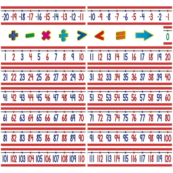 Teacher Created Resources Number Line -20 to +120 Bulletin Board Display Set TCR5152