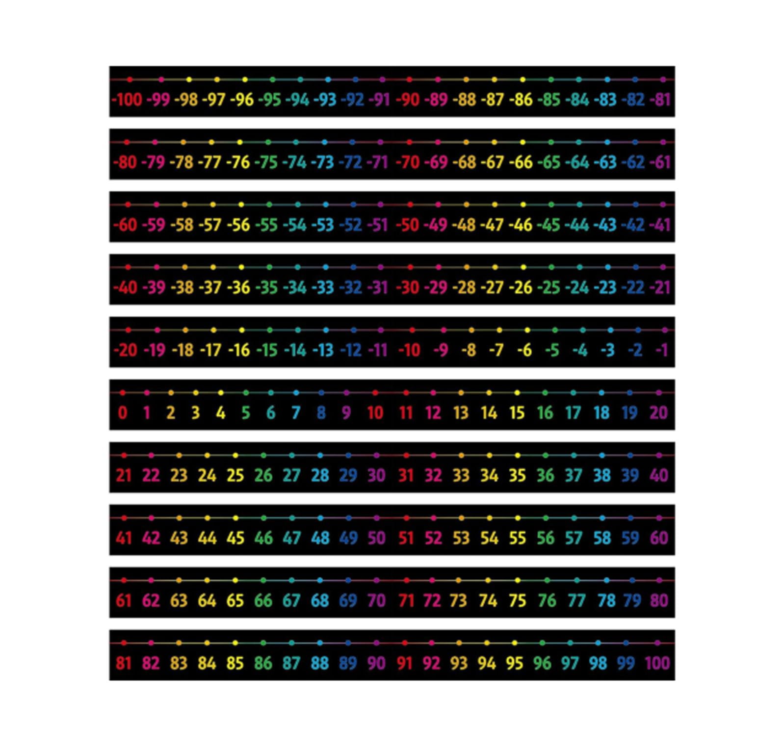 Number Line Bulletin Board Set, 100 to 100 / Black Background