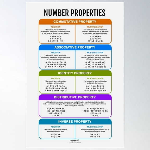 Number Properties Poster Wall Art, Modern Wall Decor For Living Room Bedroom, 8x12 UNFRAMED