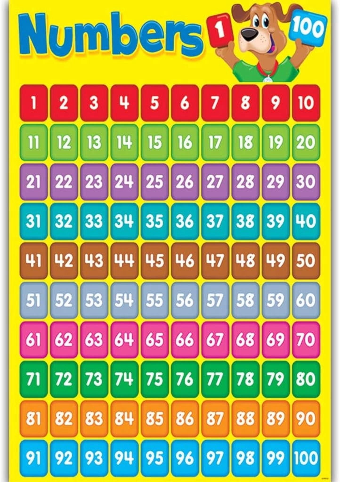 Number Recognition Chart Educational Wall Poster, Fabric Construction ...