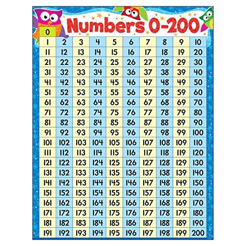 Numbers 0-200 Owl-Stars! Learning Chart, 17" x 22"