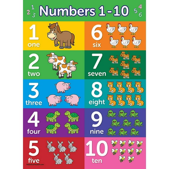 Numbers 1-10 Poster Chart - Educational Learning Chart for Classrooms - Counting Learning Aid Kid Poster for PreKindergarten Back to (Unframed)