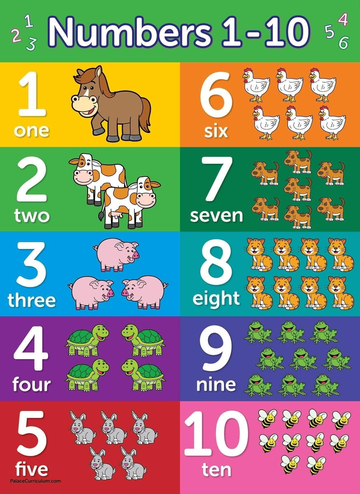 Numbers 110 Poster Toddler Educational Charts