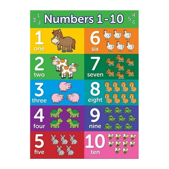 Numbers 1-10 + Shapes Poster Toddler Educational Charts Teaching posters, classroom decoration