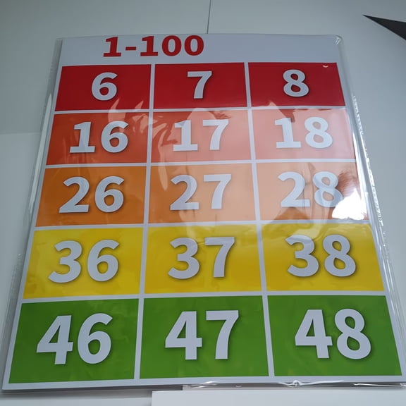 Numbers 1-100 Chart Bulletin Board Borders Educational Math Posters for Classroom, Homeschool & Learning Center Decor