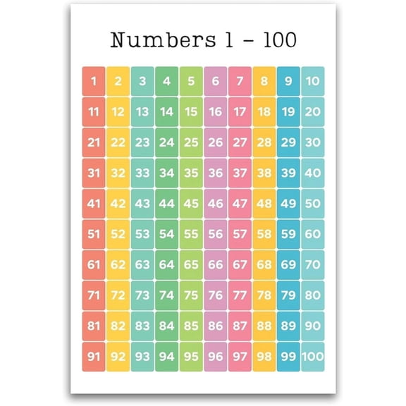 Numbers 1-100 Chart Poster - Classroom Therapy Educational For Preschool Kindergarten Back to School, Homeschool (Unframed)