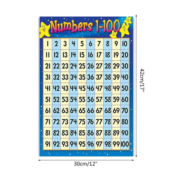 Numbers 1-100 Educational Classroom Poster - Large Counting Learning Chart for Preschool, Kindergarten, Homeschooling & Wall Decor