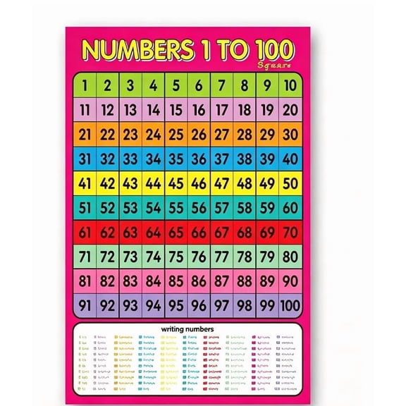 Numbers 1-100 Educational Wall Chart, 12x16-inch Preschool Counting Poster Learning Aid for Classroom and Homeschool Decor