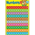 thumbnail image 1 of Numbers 1-100 Educational Wall Chart, 12x16-inch Preschool Counting Poster Learning Aid for Classroom and Homeschool Decor, 1 of 5