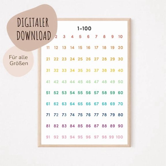 Numbers 1-100 Learning Wall Art Print